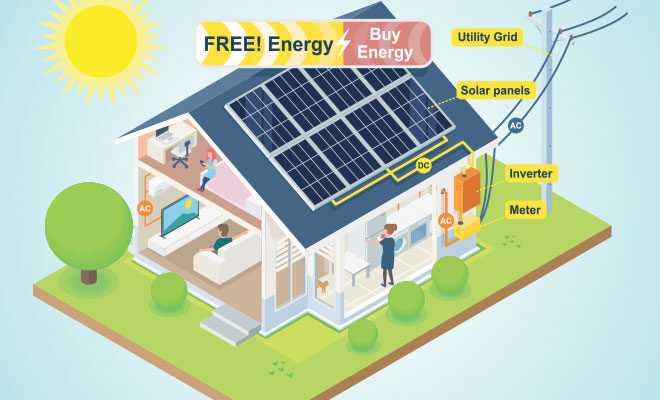 Solar installation Auckland